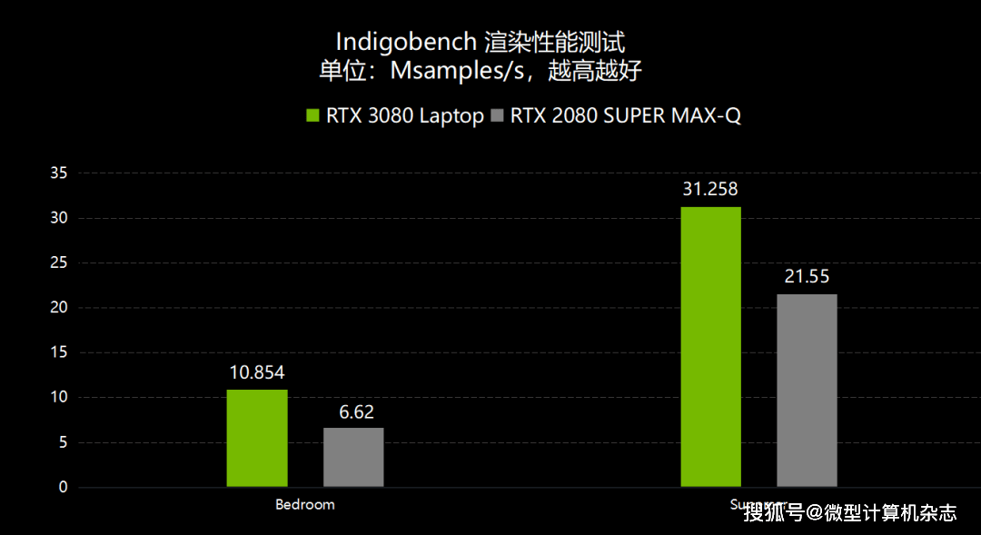 聊聊技嘉AERO 17 HDR设计本!9款创作软件测试,RTX3080创作性能近乎翻倍