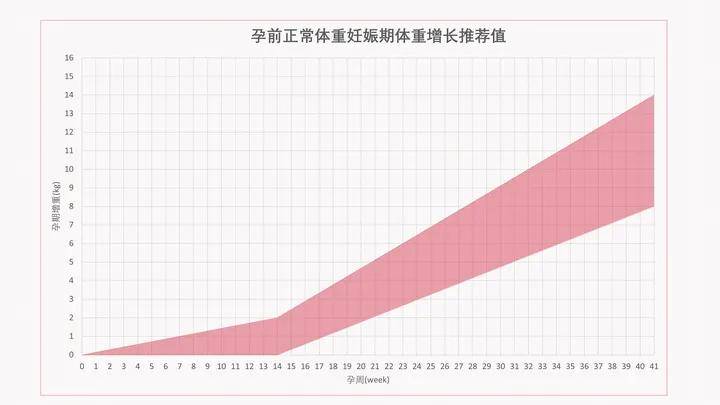 【时尚】【转】高龄孕妈妈们怀孕了该怎么办?高龄孕妇孕期管理这些问题要知晓