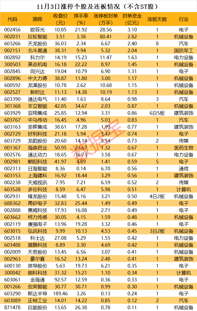 【转】揭秘涨停 | 龙头股封单量超80万手,机器人概念大爆发