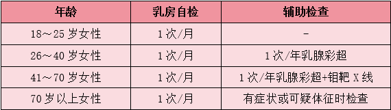 【花姿】【转】乳腺结节,是被气出来的吗?