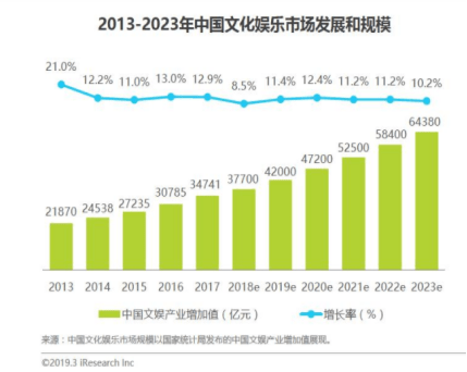 产品分析 | QQ音乐的个性化社交服务