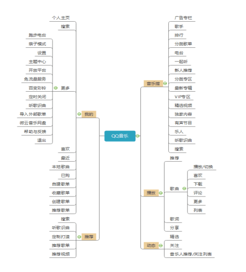 产品分析 | QQ音乐的个性化社交服务