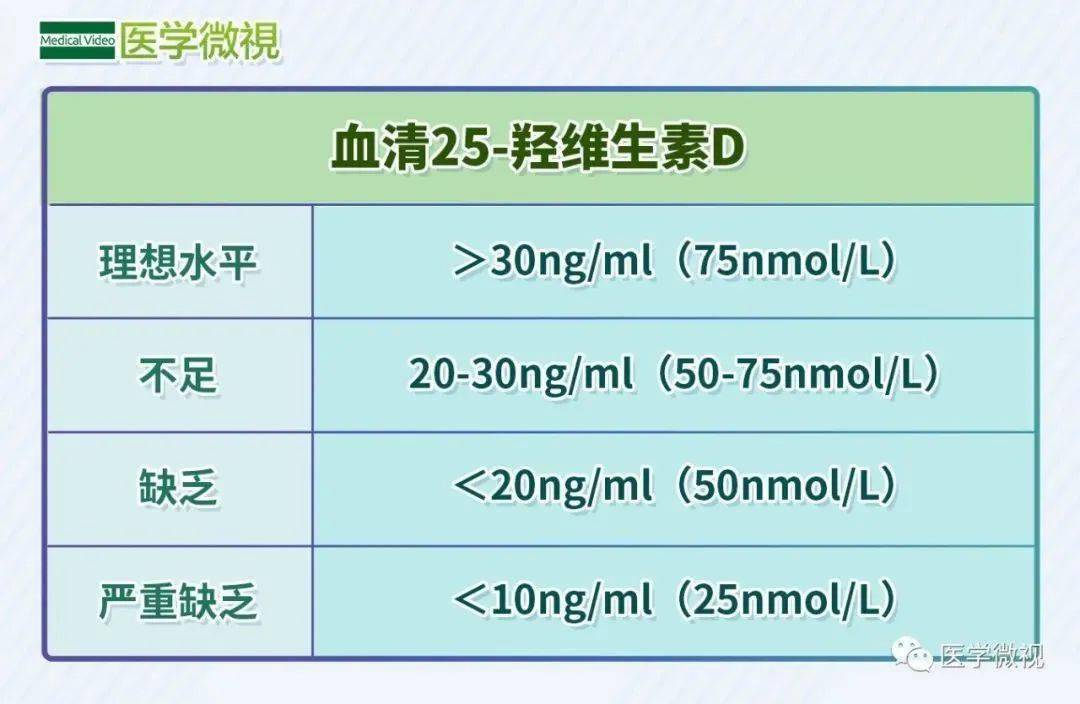 【萌喵】【转】警惕!这种维生素很重要,但很难从食物中获得,大部分人都缺乏!