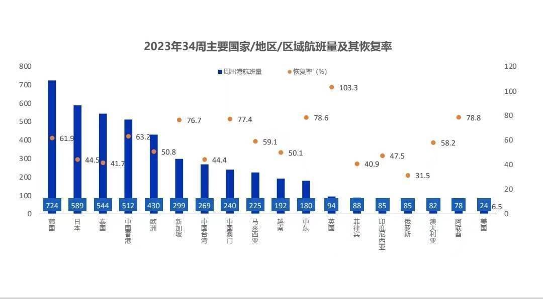 【萌喵】【转】赴日机票搜索量减半,航司增班变观望,机票价格怎样了