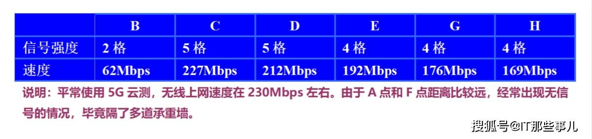 信号覆盖好 空闲能赚钱 360全屋路由V6三周使用体验