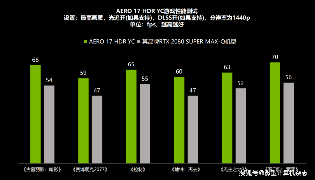 聊聊技嘉AERO 17 HDR设计本!9款创作软件测试,RTX3080创作性能近乎翻倍
