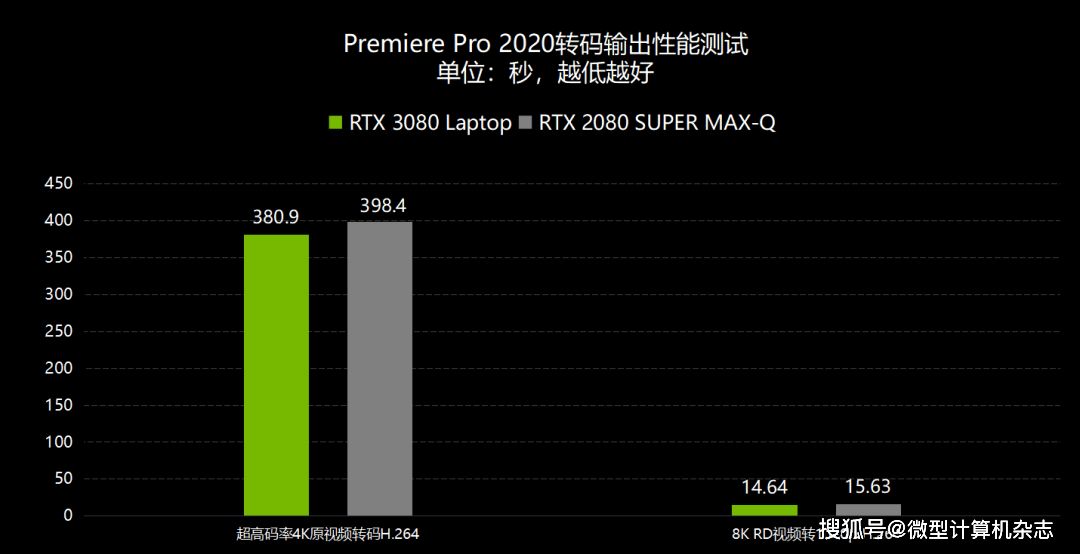 聊聊技嘉AERO 17 HDR设计本!9款创作软件测试,RTX3080创作性能近乎翻倍