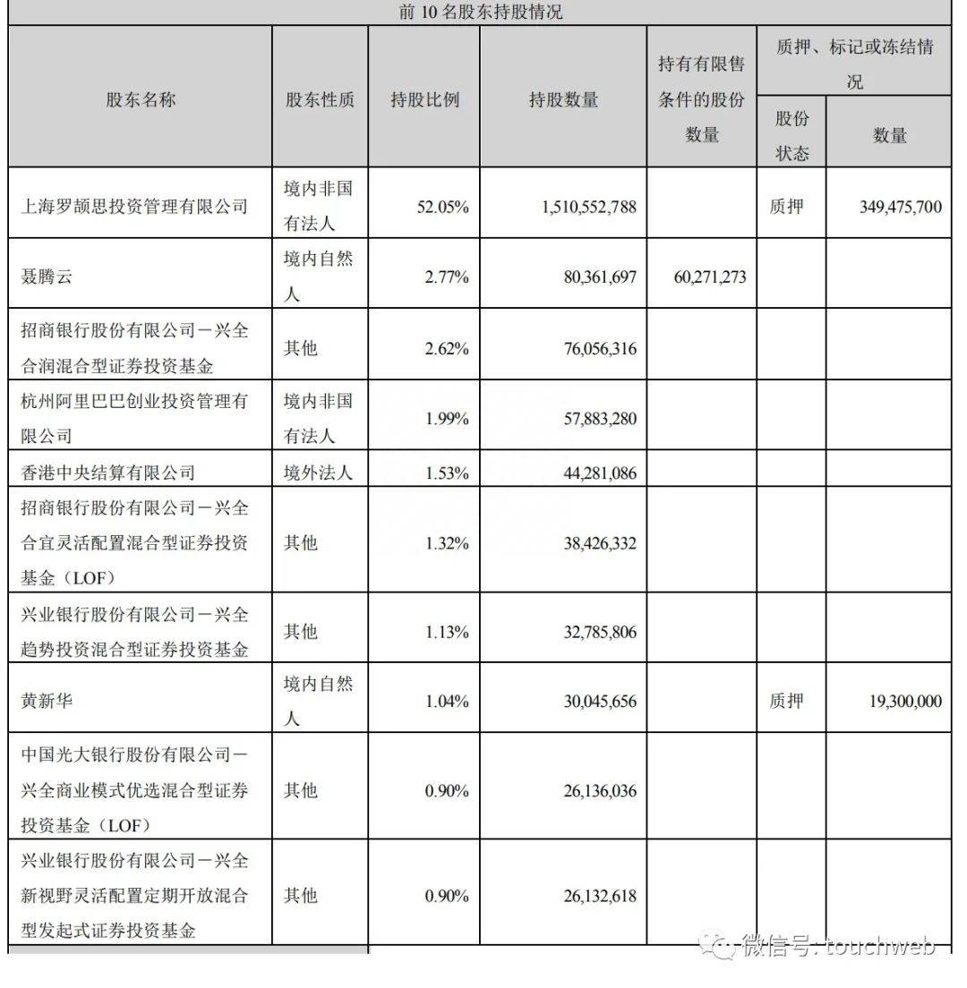 【萌喵】【转】韵达上半年营收216亿:同比降5.6% 社保基金减持