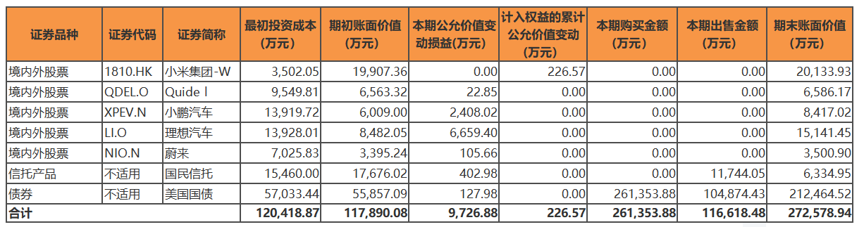 【萌喵】【转】九安医疗拟用不超10亿回购股票;核心产品缺位,试剂盒卖不动后业绩下滑超90%