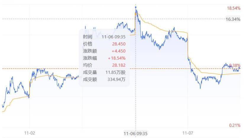 电子竞技的影响力这么大?LNG被淘汰后,李宁股票差点跌停
