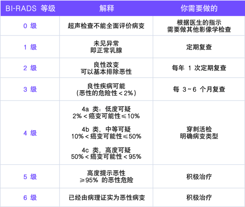 【花姿】【转】乳腺结节,是被气出来的吗?