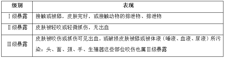 恶犬咬伤后如何处理?怎么接种狂犬疫苗?十问十答来了