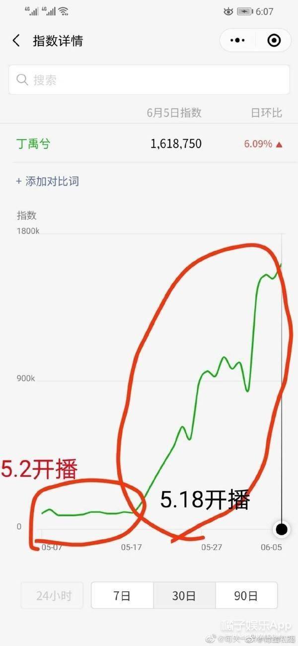 “处处留情”的后果?丁禹兮端水人设翻车,亲粉丝祝他早日糊?