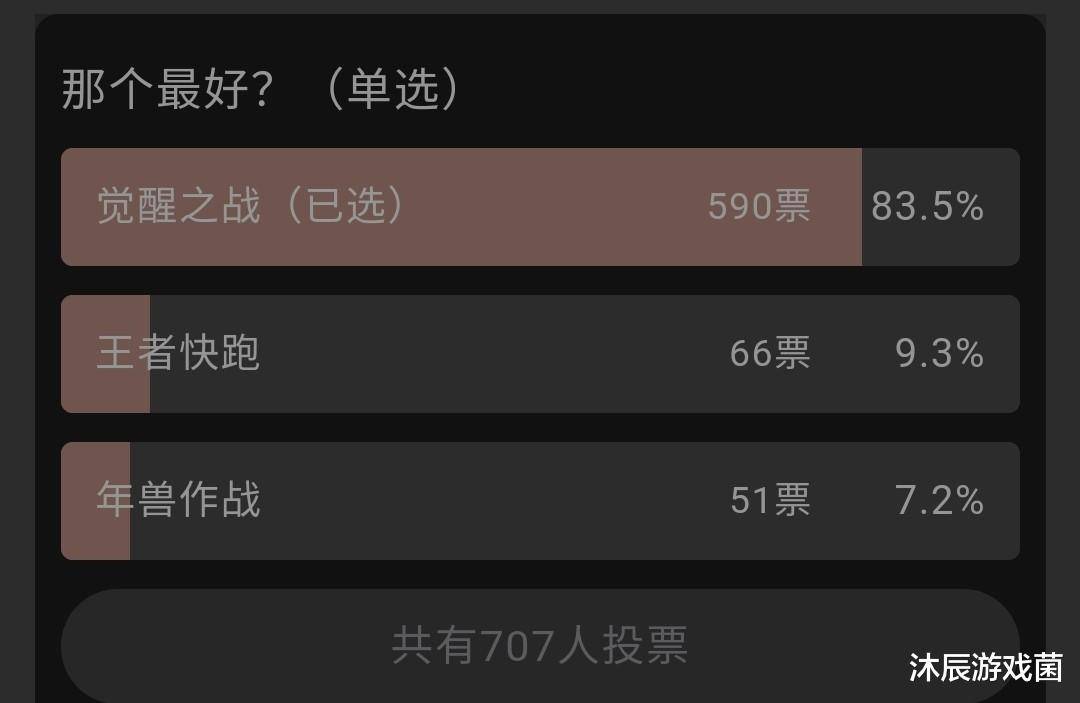 觉醒之战即将再次下架,网友纷纷请愿天美:觉醒之战常驻!