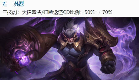 王者12.8体验服更新:7位英雄加强,中路法王易主,玄策达摩强势回归