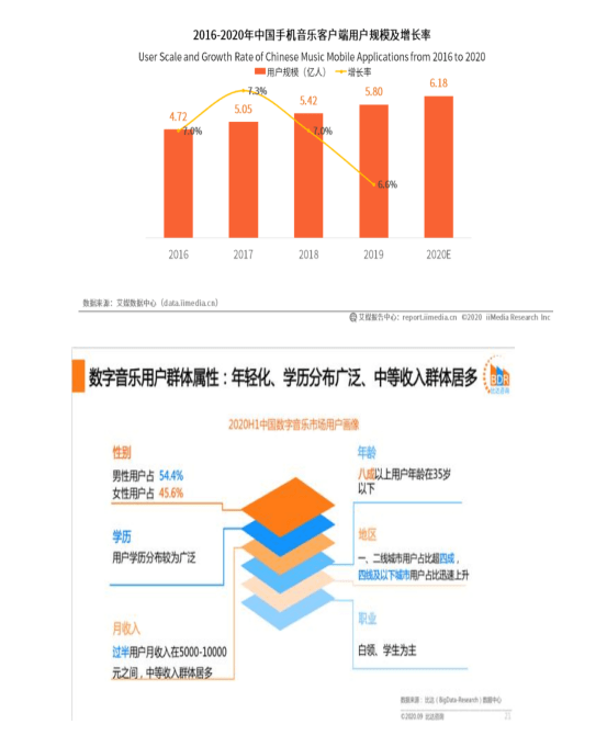 产品分析 | QQ音乐的个性化社交服务