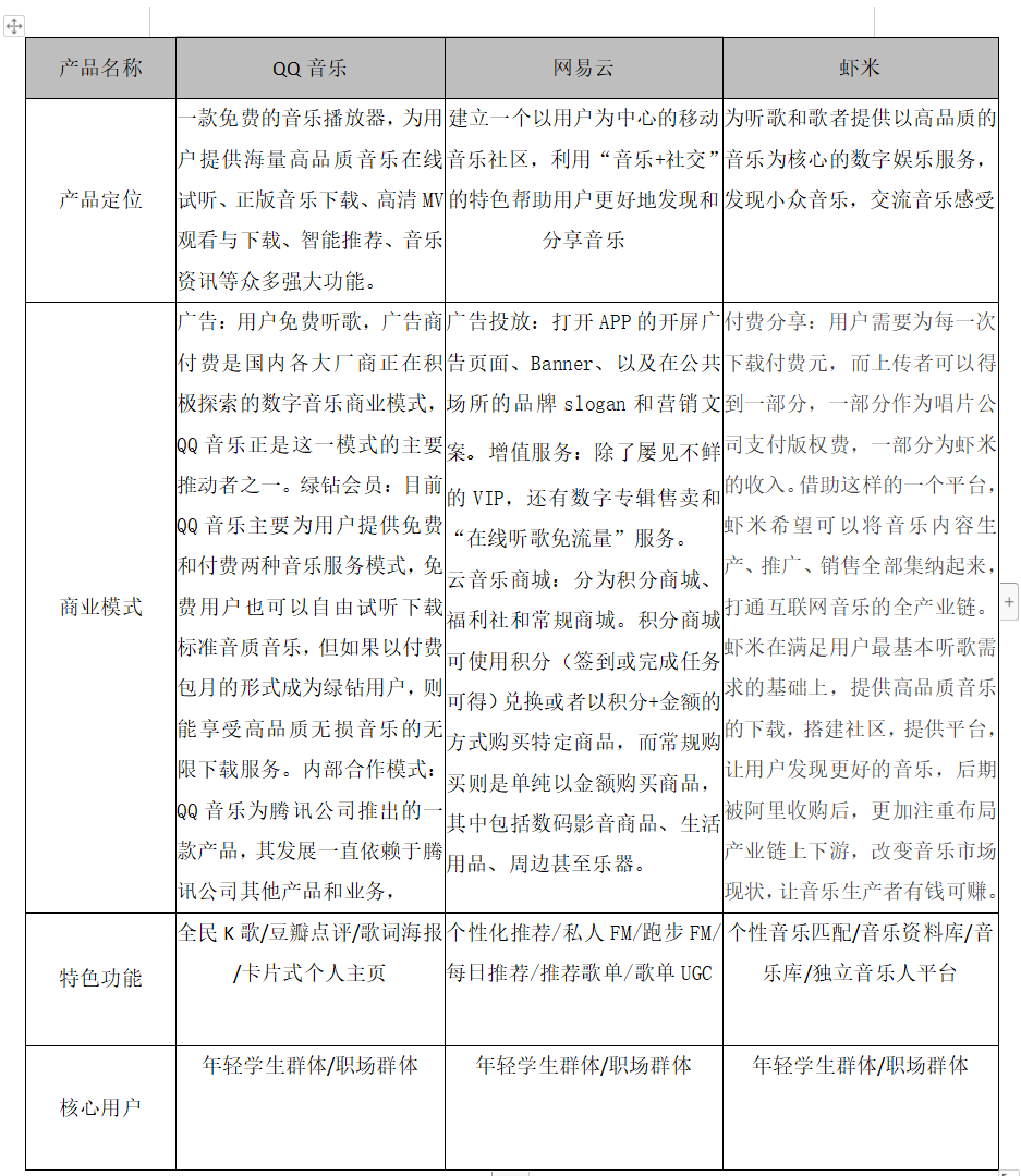 产品分析 | QQ音乐的个性化社交服务