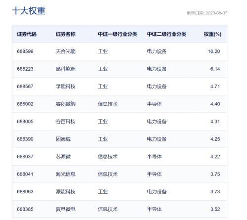 【萌喵】【转】重磅产品,获批!ETF赛道又将迎来新产品