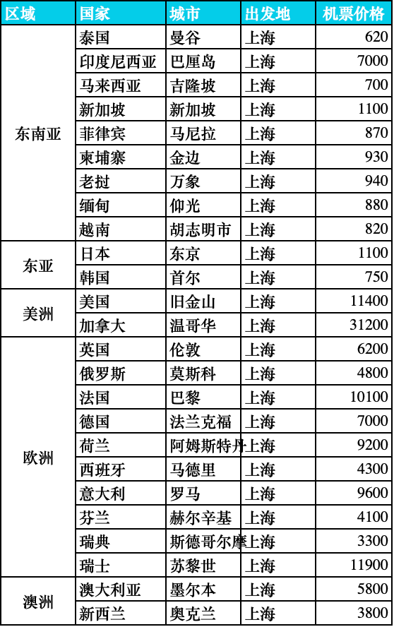 【萌喵】【转】赴日机票搜索量减半,航司增班变观望,机票价格怎样了