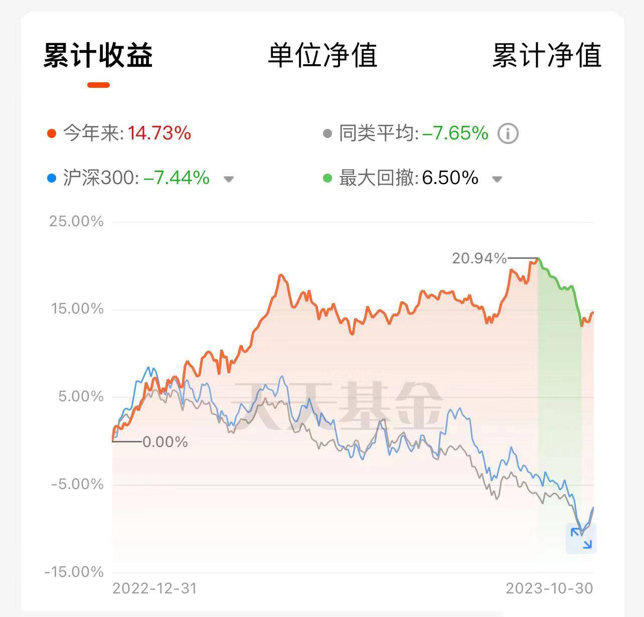 【时尚】【转】三季度哪些基金最受投资者喜爱?哪些基金遭到大幅赎回?