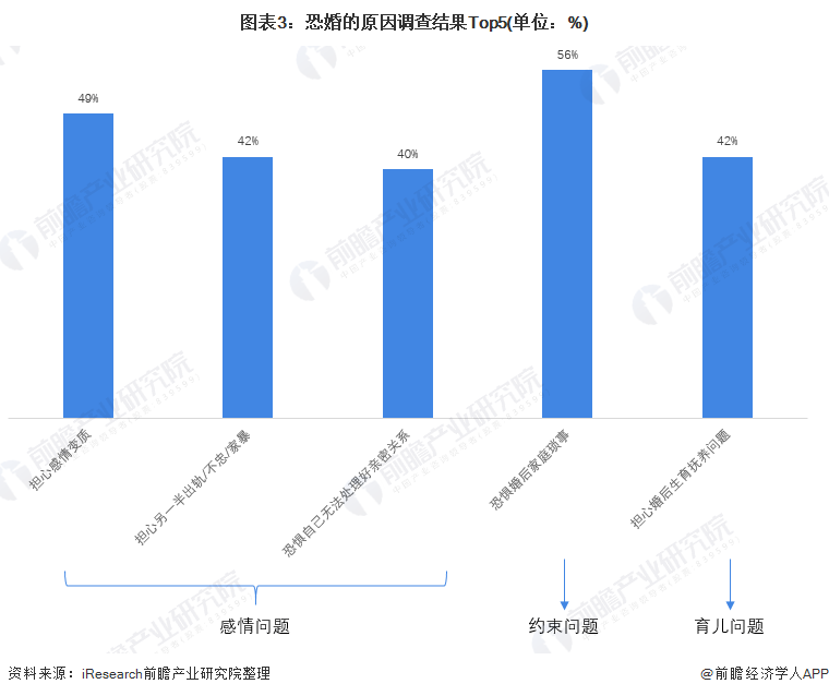 【转】中国初婚人数9年来下降55.9%!任泽平:建议给生育家庭发消费券