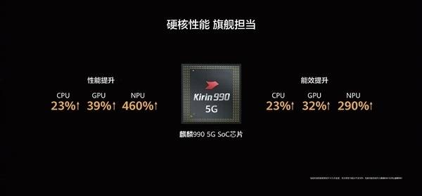 华为还有新机要发 Mate 40E机型曝光,可能搭载麒麟990芯片