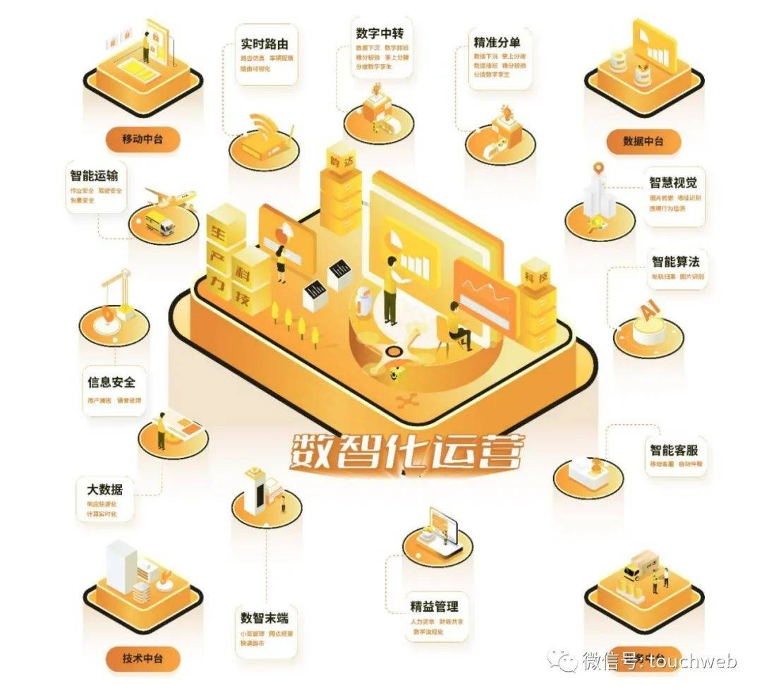 【萌喵】【转】韵达上半年营收216亿:同比降5.6% 社保基金减持