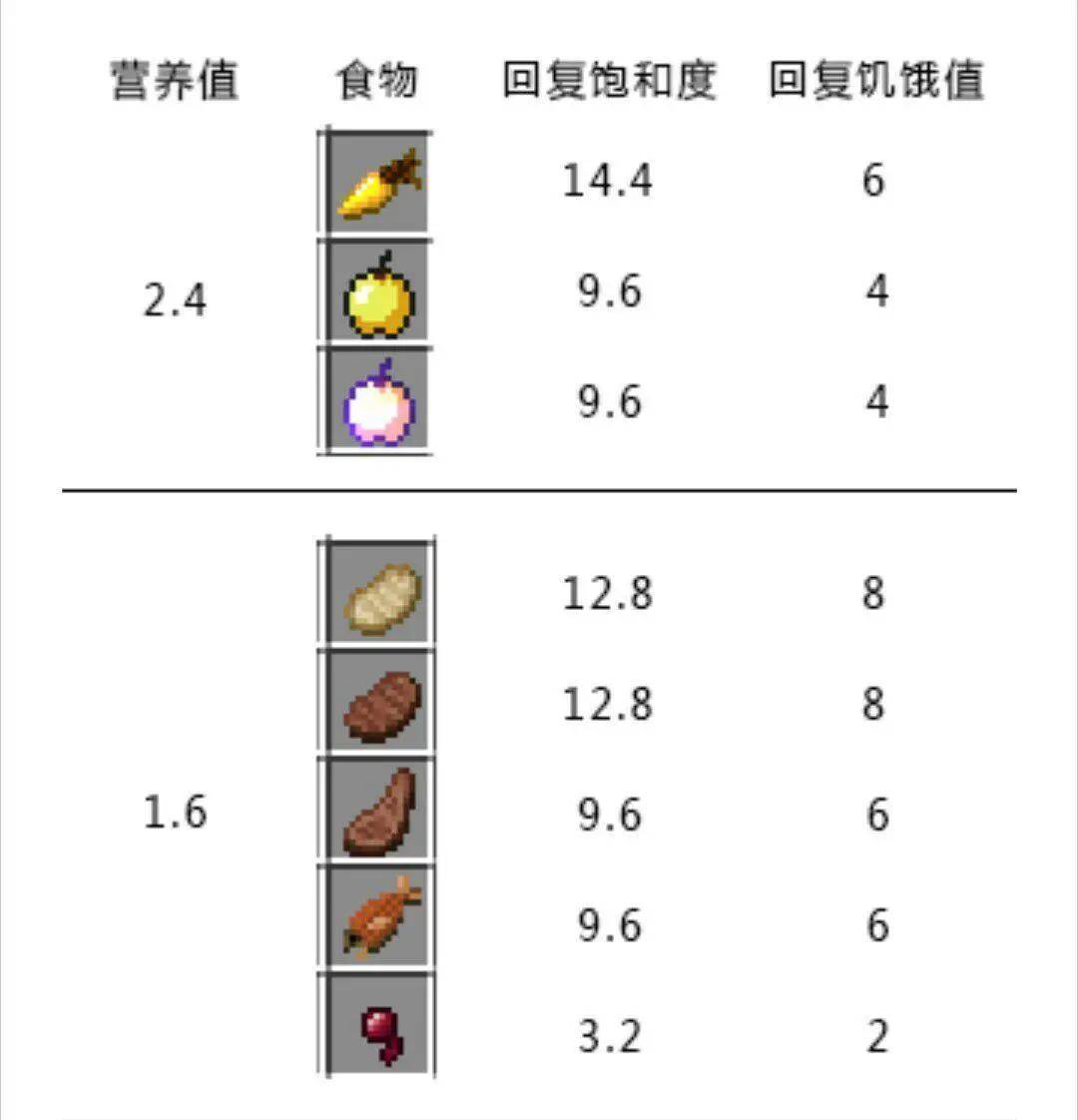 我的世界:推荐学会的3个隐藏设定!村民好感度让村民不再奸商!