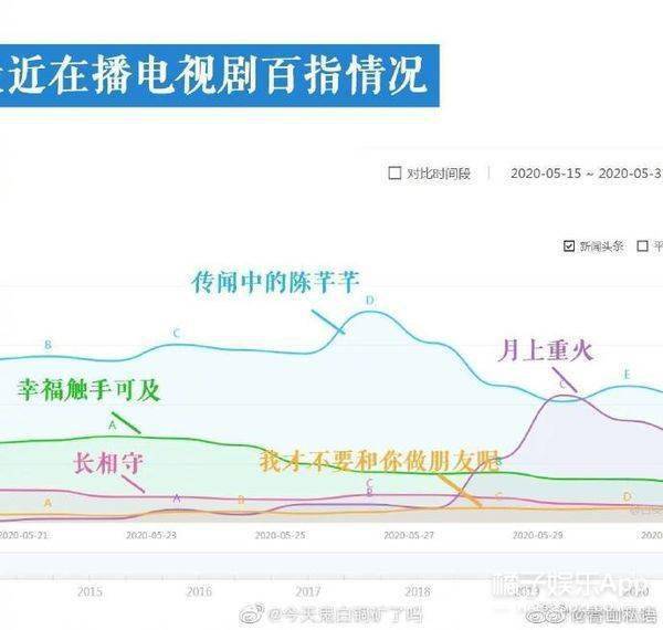 “处处留情”的后果?丁禹兮端水人设翻车,亲粉丝祝他早日糊?