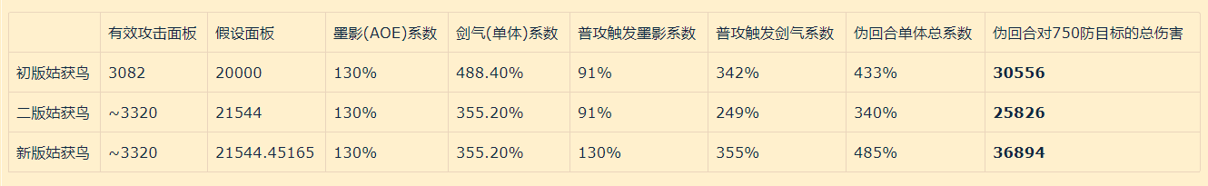 阴阳师:SP姑获鸟伪回合大招伤害与初版SP姑获鸟的对比