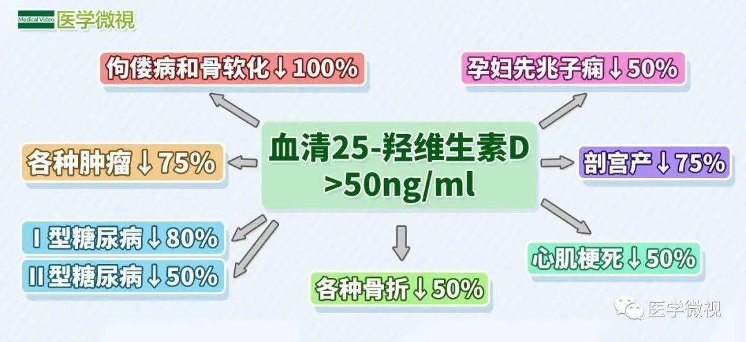 【萌喵】【转】警惕!这种维生素很重要,但很难从食物中获得,大部分人都缺乏!