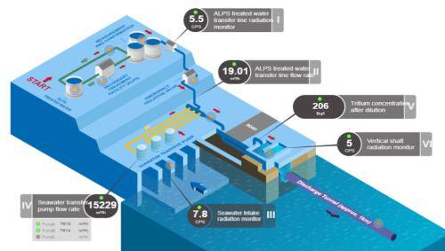 【萌喵】【转】韩媒曝出:日本拒绝他国对核污水直接取样