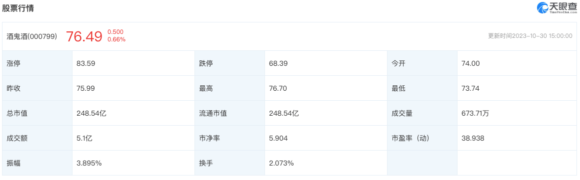 【转】三季度业绩暴跌,酒鬼酒将成“白酒暴雷第一股”?