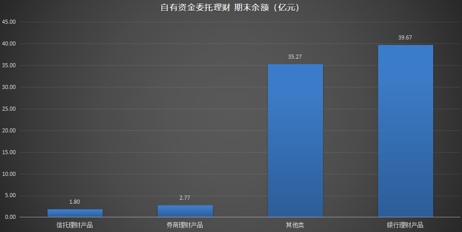 【萌喵】【转】九安医疗拟用不超10亿回购股票;核心产品缺位,试剂盒卖不动后业绩下滑超90%