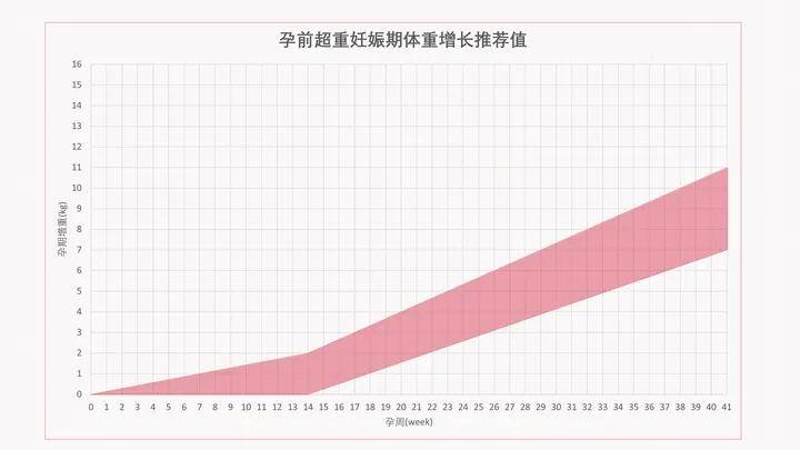 【时尚】【转】高龄孕妈妈们怀孕了该怎么办?高龄孕妇孕期管理这些问题要知晓