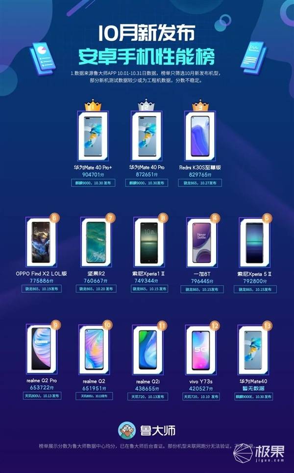华为Mate 40pro+翻车?性能分夺冠,流畅度却输小米2000块手机