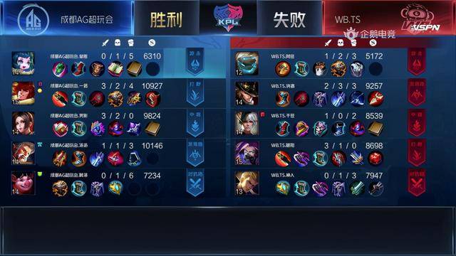 KPL:成都AG超玩会零封WB.TS 强势晋级胜者组决赛