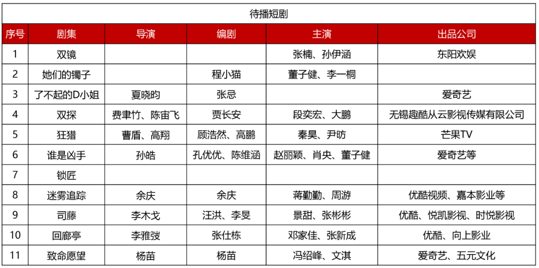短剧2020:酣战模式已开启,星火燎原待春风