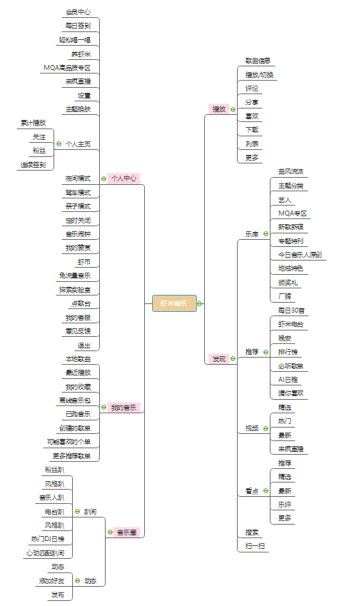 产品分析 | QQ音乐的个性化社交服务