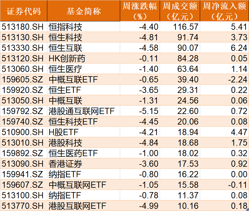 【转】你恐慌我贪婪!85亿资金蜂拥进场,这个板块刚被“国家队”扫货,ETF份额直线飙升