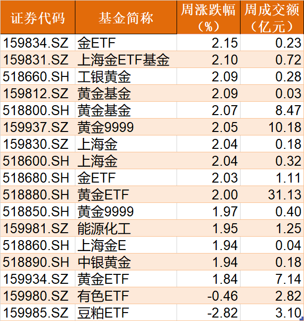 【转】你恐慌我贪婪!85亿资金蜂拥进场,这个板块刚被“国家队”扫货,ETF份额直线飙升
