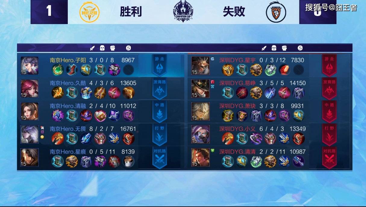 新皇登基:Hero击败DYG夺冠,久哲荣登KPL赛事第一教练