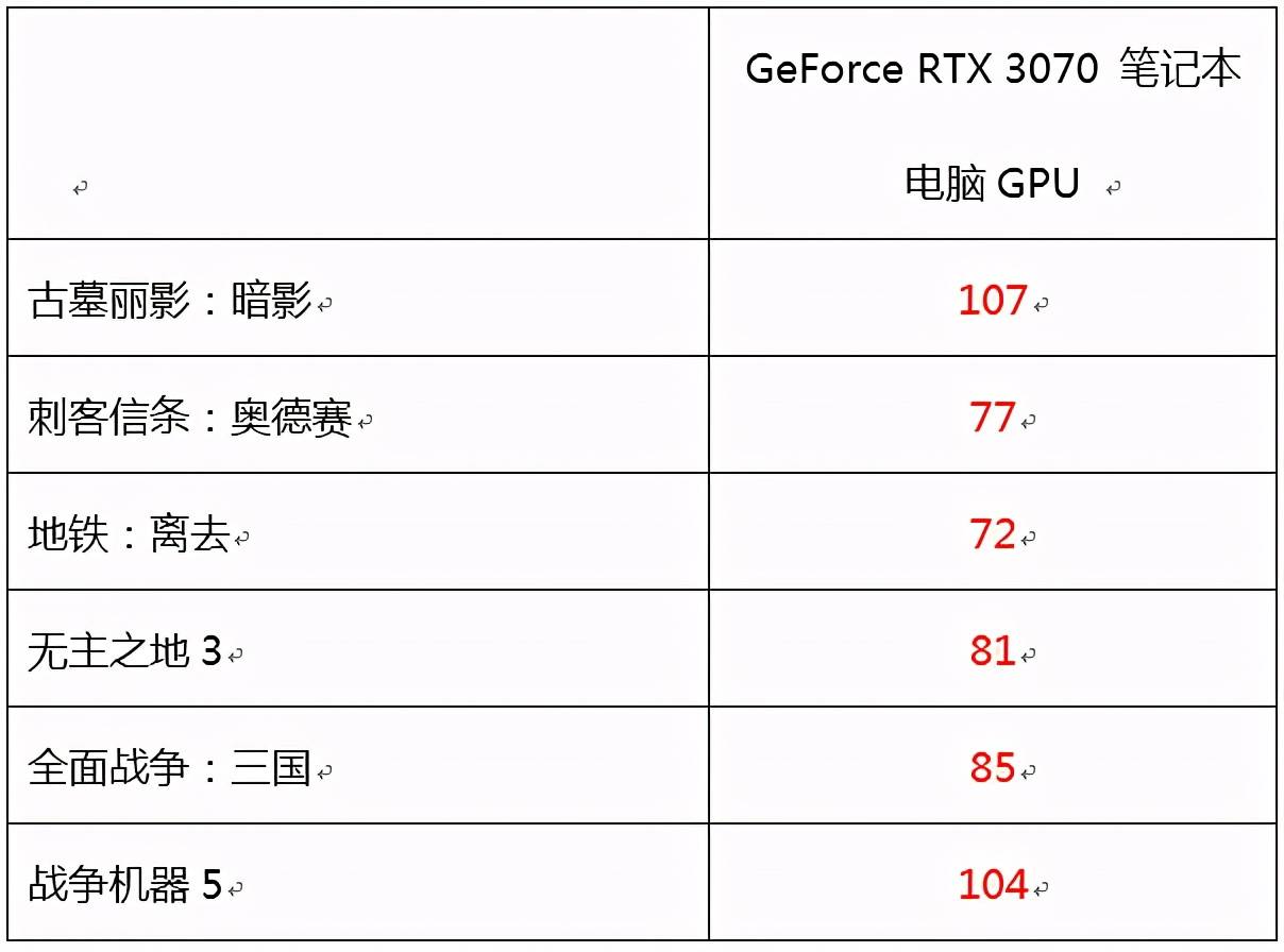 140W功耗释放 性能野兽来了! RTX 3070版本机械革命钛钽plus评测