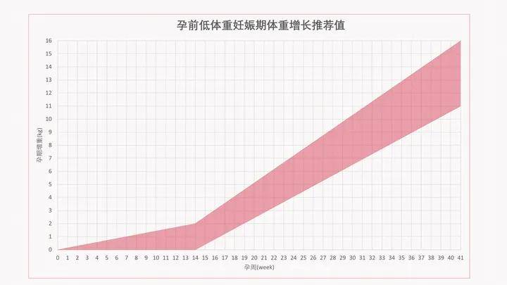 【时尚】【转】高龄孕妈妈们怀孕了该怎么办?高龄孕妇孕期管理这些问题要知晓