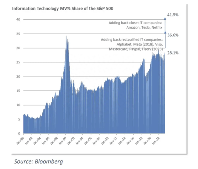 【萌喵】【转】过去3年回报率高达121%的基金经理警告:市场将现大规模抛售