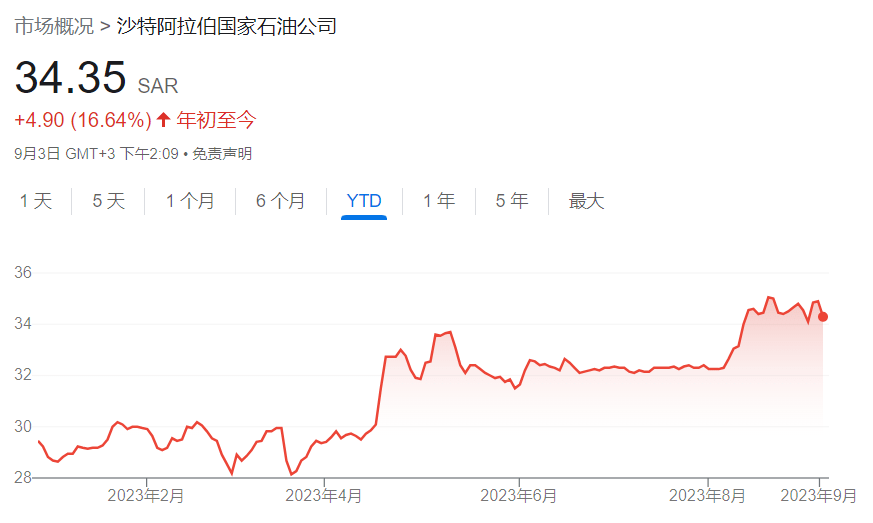 【萌喵】【转】沙特的“大棋”:油价必须高,减产亏的钱,在股市赚回来