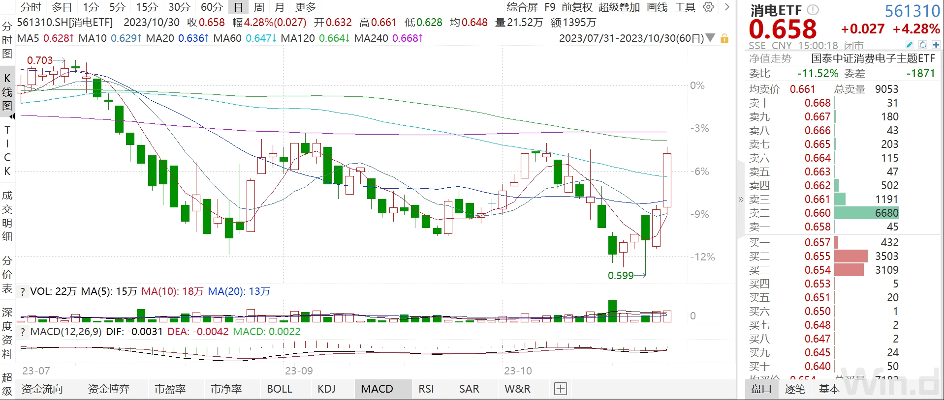 【时尚】【转】芯片ETF、集成电路ETF、消电ETF大涨点评