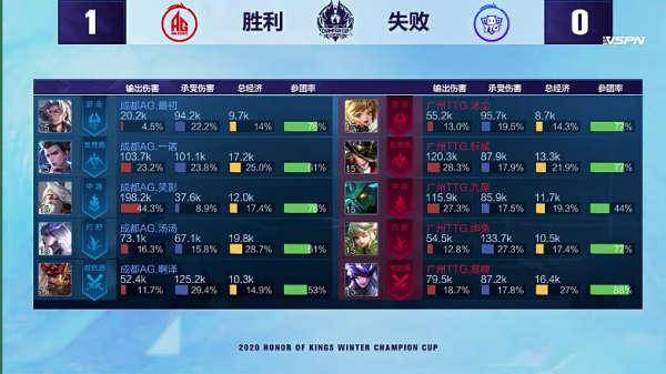 AG与Hero尚未开打,元老梦泪又宣布1条喜讯,老粉:好事成双了