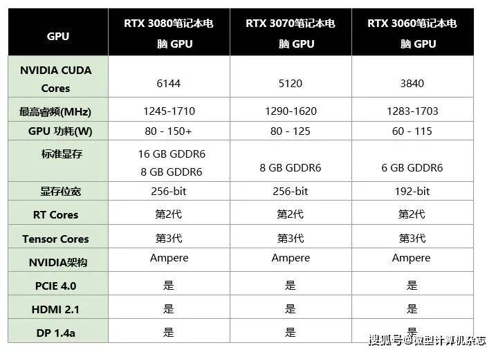 聊聊技嘉AERO 17 HDR设计本!9款创作软件测试,RTX3080创作性能近乎翻倍
