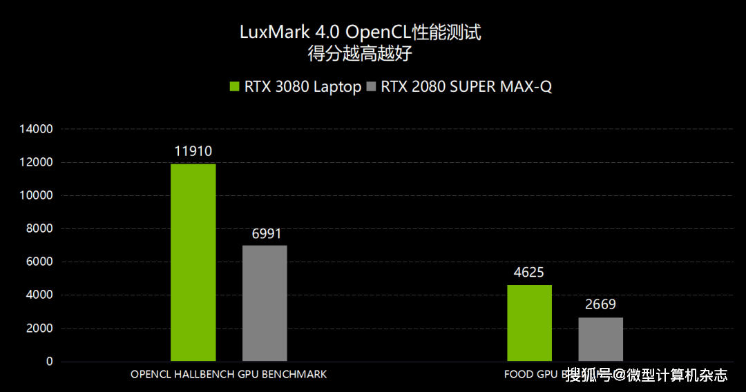 聊聊技嘉AERO 17 HDR设计本!9款创作软件测试,RTX3080创作性能近乎翻倍